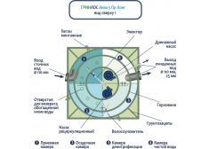ГРИНЛОС Аква 5 Лонг