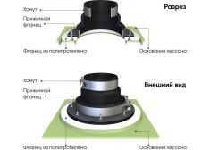 ГРИНЛОС Кессон 5