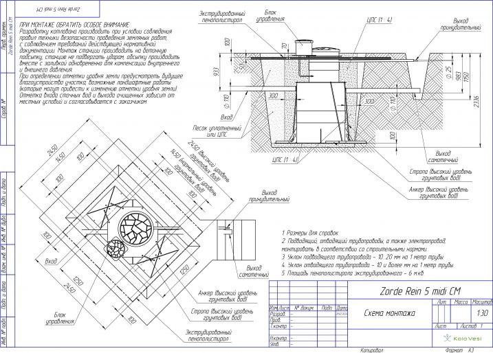 Схема монтажа Зорде Рейн 5 Миди